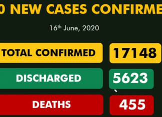 BREAKING: Nigeria Records 490 New Cases Of COVID-19, 31 More Deaths