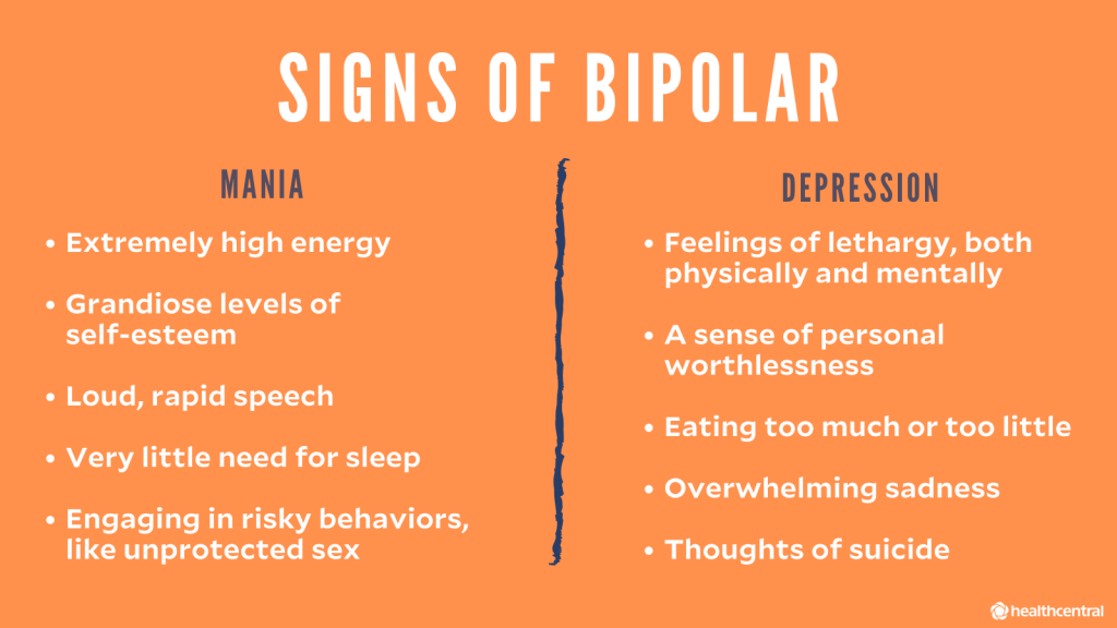 signs and symptoms of manic phase of bipolar disorder